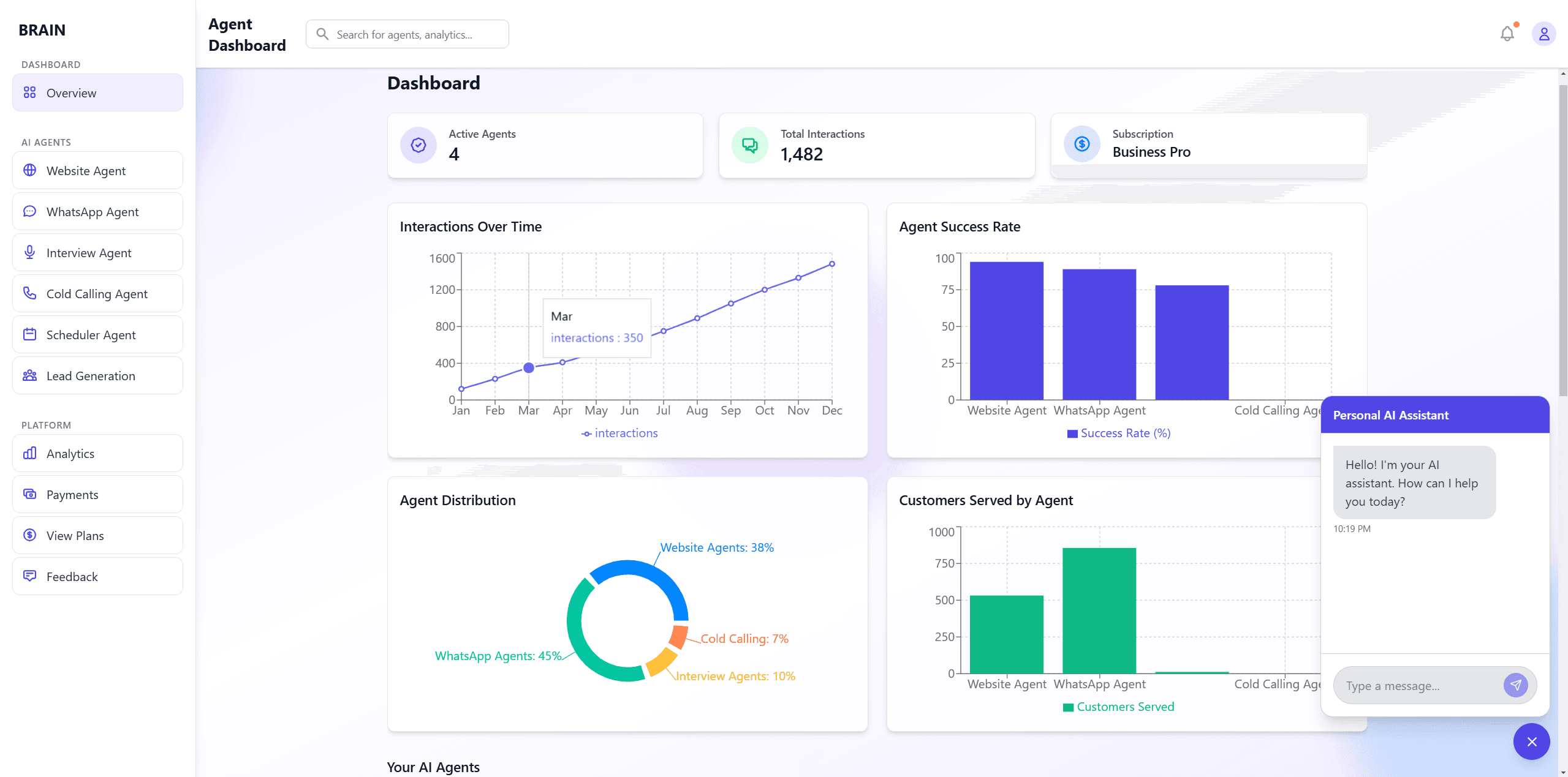 Customer workflow view dashboard screenshot